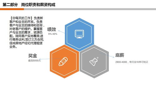 月薪過萬急聘房產經紀人，房地產經紀行業機遇與挑戰并存